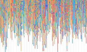 RNA-seq using Galaxy